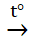 BÀI 17: ARENE (HYDROCARBON THƠM)