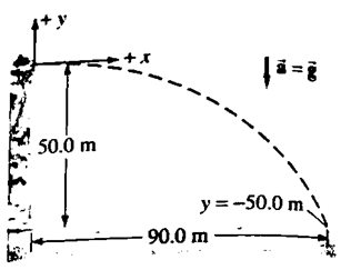BÀI 12: CHUYỂN ĐỘNG NÉM (16 CÂU)