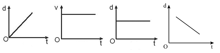 BÀI 7. ĐỒ THỊ ĐỘ DỊCH CHUYỂN – THỜI GIAN (15 CÂU)