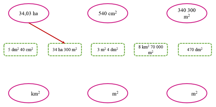 1. NHẬN BIẾT (5 câu)