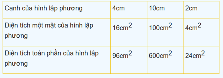 1. NHẬN BIẾT (4 CÂU)