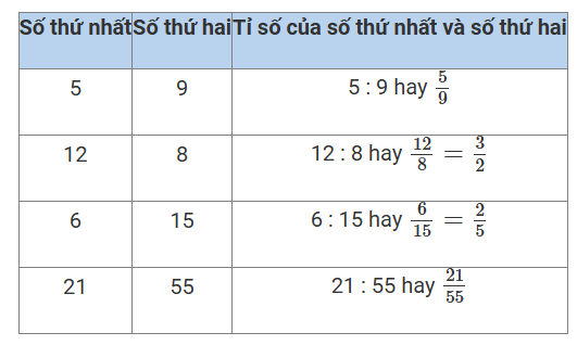 1. NHẬN BIẾT (9 CÂU)
