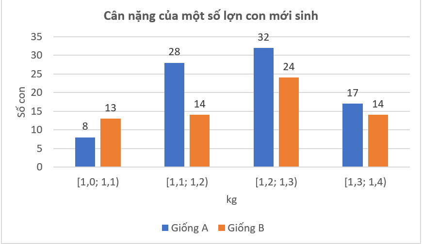 BÀI 9: CÁC SỐ ĐẶC TRUNG ĐO XU THẾ TRUNG TÂM
