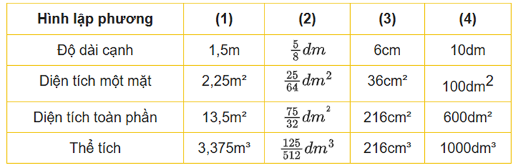 1. NHẬN BIẾT (4 CÂU)