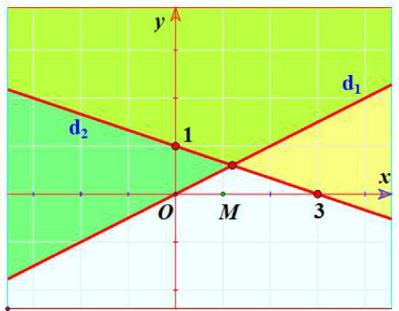 1. NHẬN BIẾT ( 3 CÂU)