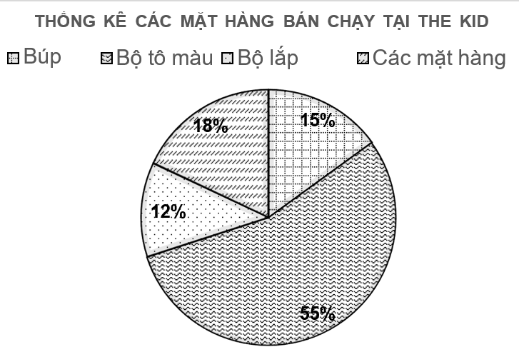 1. NHẬN BIẾT (4 CÂU)