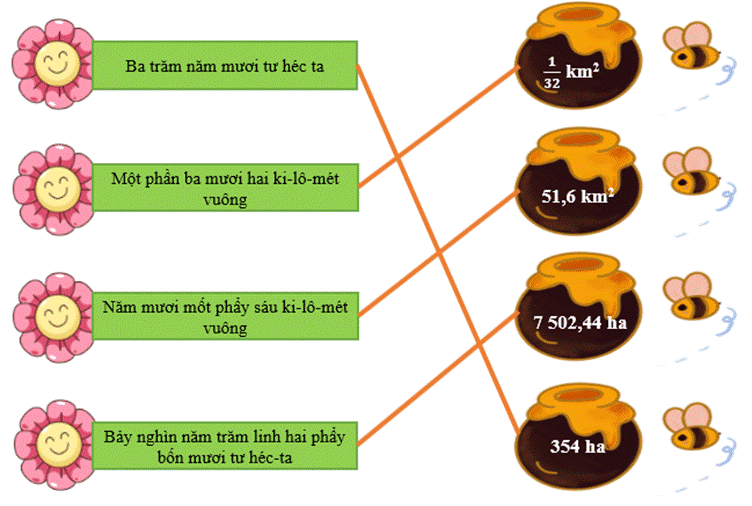 1. NHẬN BIẾT (5 câu)