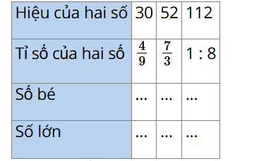 1. NHẬN BIẾT (8 CÂU)