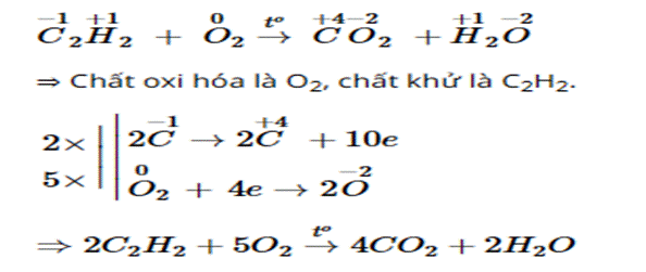 BÀI 15: PHẢN ỨNG OXI HÓA – KHỬ