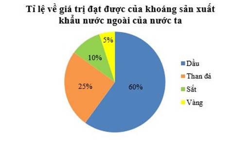 1. NHẬN BIẾT (4 CÂU)