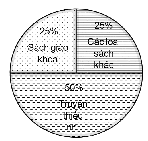 1. NHẬN BIẾT (4 CÂU)