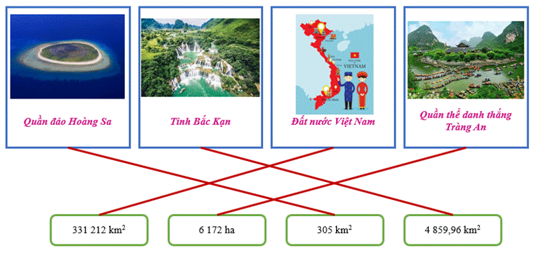 1. NHẬN BIẾT (5 câu)