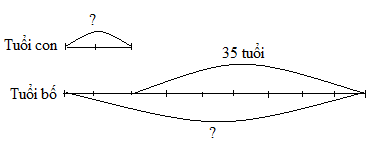 1. NHẬN BIẾT (8 CÂU)