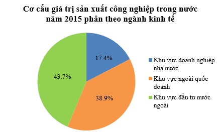 1. NHẬN BIẾT (4 CÂU)