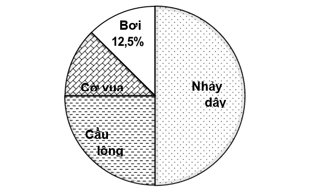 1. NHẬN BIẾT (4 CÂU)