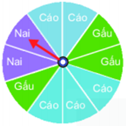 CHƯƠNG 11. MỘT SỐ YẾU TỐ THỐNG KÊ VÀ XÁC SUẤT