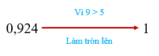 1. NHẬN BIẾT (5 câu)