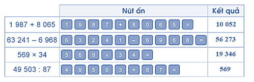 1. NHẬN BIẾT (5 CÂU)