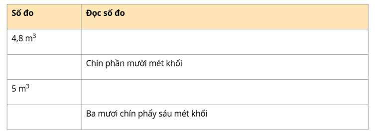 1. NHẬN BIẾT (11 CÂU)