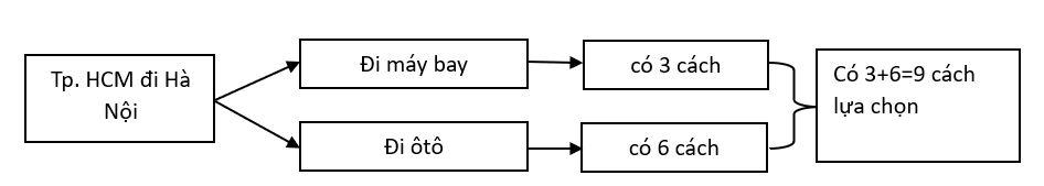 BÀI 29. CÔNG THỨC CỘNG XÁC SUẤT