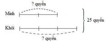 1. NHẬN BIẾT (7 CÂU)