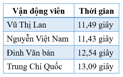 1. NHẬN BIẾT (5 câu)