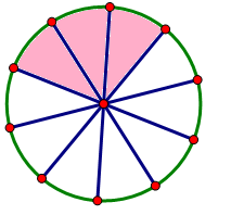 1. NHẬN BIẾT (5 câu)
