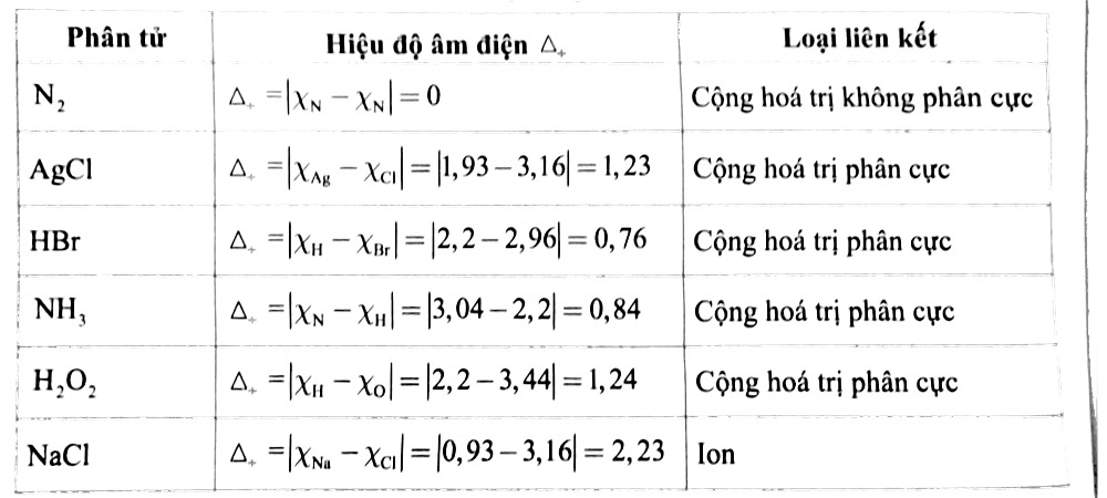 1. NHẬN BIẾT