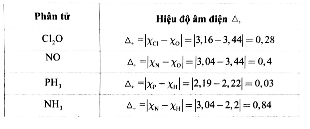 1. NHẬN BIẾT