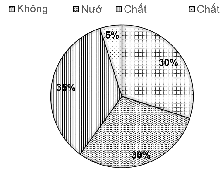 1. NHẬN BIẾT (6 CÂU)