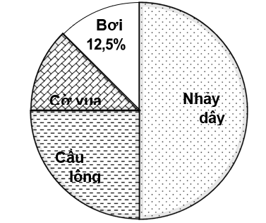 1. NHẬN BIẾT (6 CÂU)