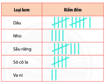 1. NHẬN BIẾT (4 CÂU)