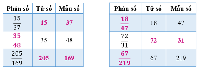 1. NHẬN BIẾT (5 câu)