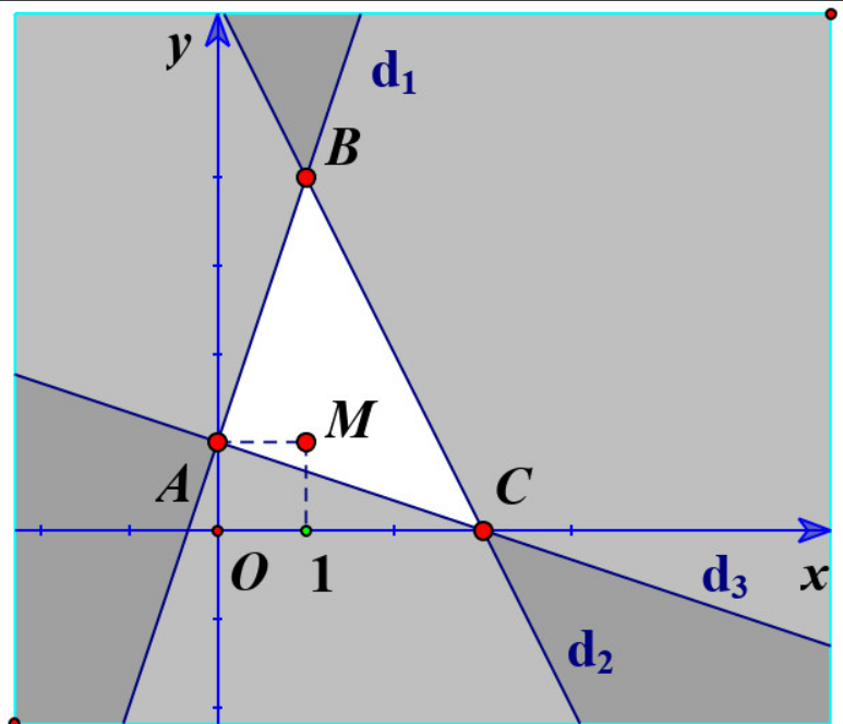 1. NHẬN BIẾT ( 3 CÂU)