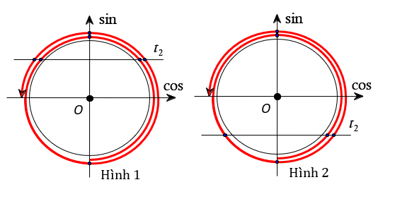 BÀI 4: PHƯƠNG TRÌNH LƯỢNG GIÁC CƠ BẢN