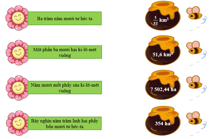 1. NHẬN BIẾT (5 câu)