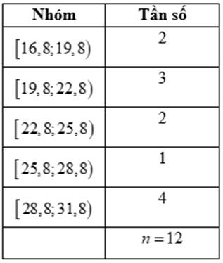 BÀI 10: PHƯƠNG SAI VÀ ĐỘ LỆCH CHUẨN