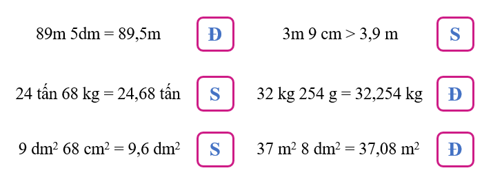 1. NHẬN BIẾT (5 câu)