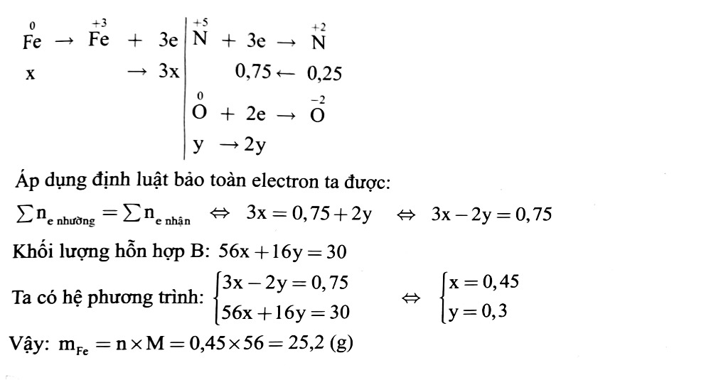 1. NHẬN BIẾT