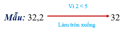 1. NHẬN BIẾT (5 câu)
