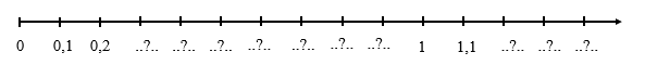 1. NHẬN BIẾT (5 câu)