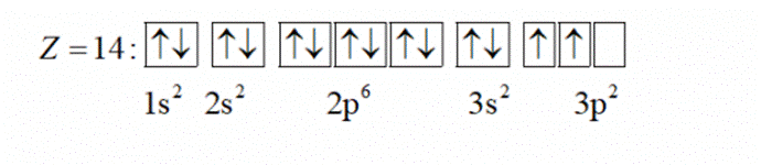 BÀI 3: CẤU TRÚC LỚP VỎ ELECTRON NGUYÊN TỬ