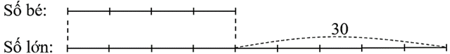 1. NHẬN BIẾT (5 CÂU)