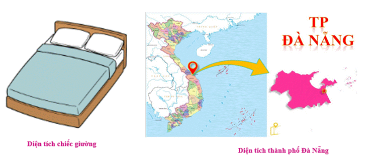 1. NHẬN BIẾT (5 câu)