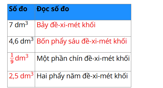 1. NHẬN BIẾT (10 CÂU)