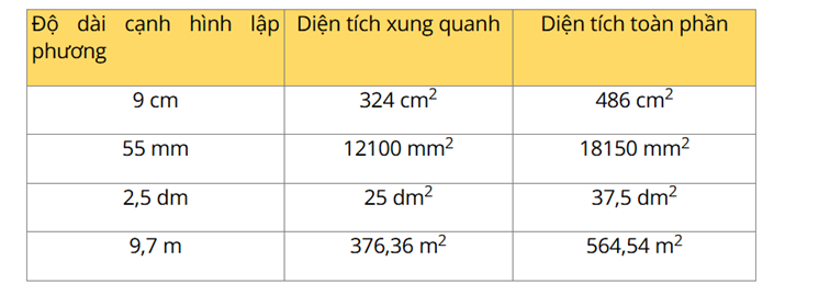 1. NHẬN BIẾT (4 CÂU)