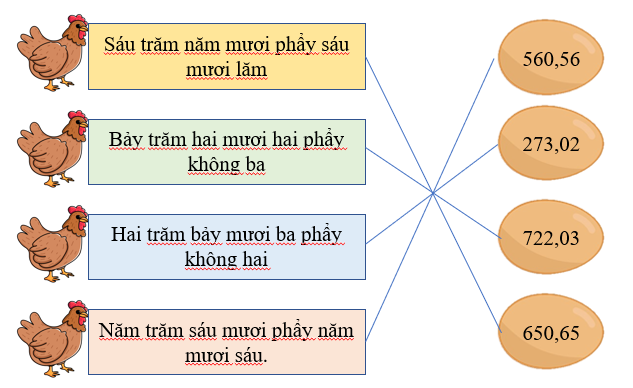1. NHẬN BIẾT (5 câu)