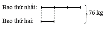 1. NHẬN BIẾT (7 CÂU)