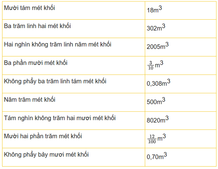 1. NHẬN BIẾT (9 CÂU)