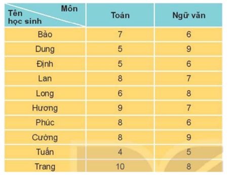 BÀI 28. BIẾN CỐ HỢP, BIẾN CỐ GIAO, BIẾN CỐ ĐỘC LẬP